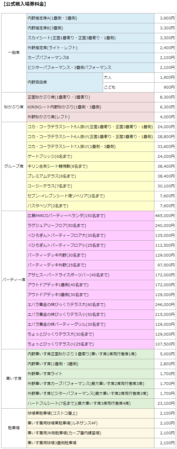 マツダスタジアムチケット値上げ