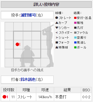 鈴木誠也12号2ランホームラン_配球