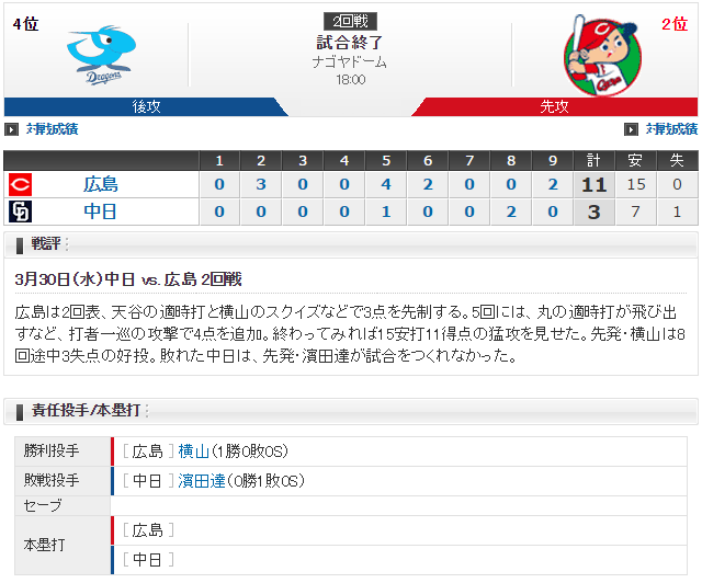 0330_広島中日スコア