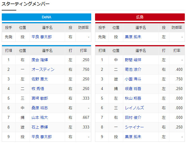 広島横浜_黒原拓未_平良拳太郎_スタメン