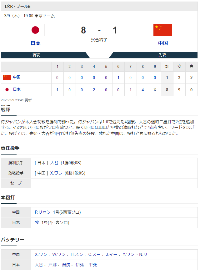 WBC日本中国スコア