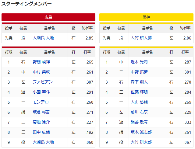 広島阪神_大瀬良大地_大竹耕太郎_スタメン