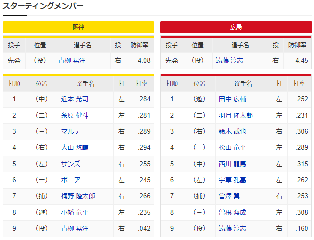 広島阪神_遠藤淳志_青柳晃洋_スタメン