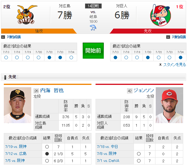 広島巨人14回戦