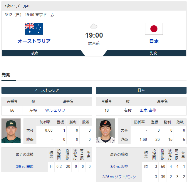 WBC_日本_オーストラリア