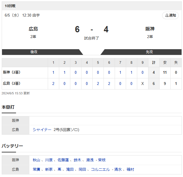 広島阪神2軍戦_坂倉親子ゲームスコア