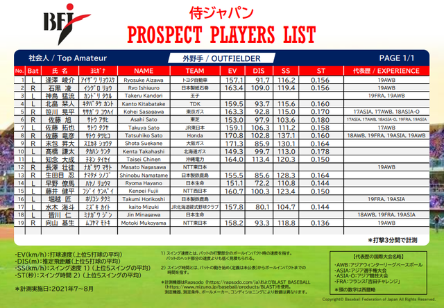 末包昇大スイングスピード