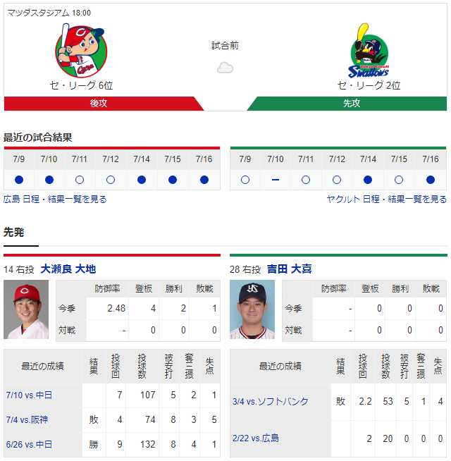 広島ヤクルト_堂林3番_大瀬良大地_吉田大喜
