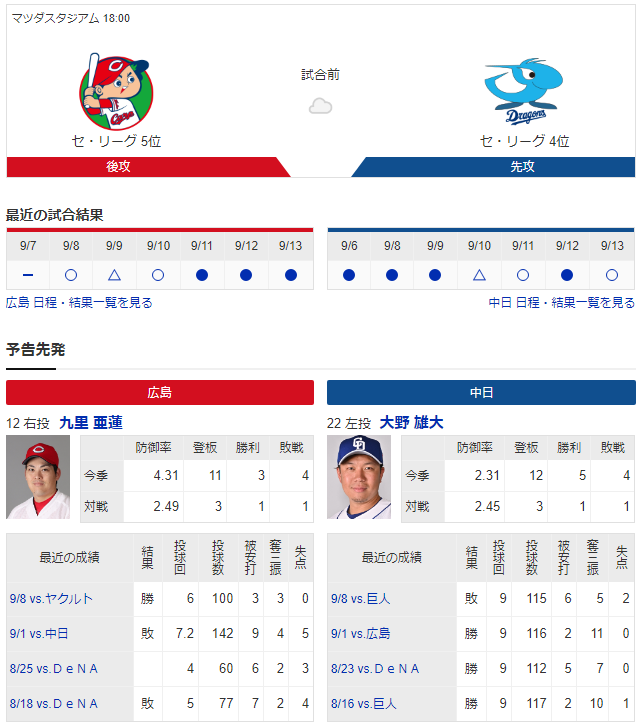 広島中日_九里亜蓮_大野雄大