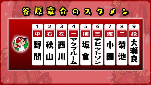 谷原