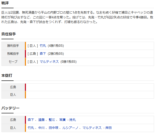 広島巨人_森下暢仁_竹丸和幸_スコア2