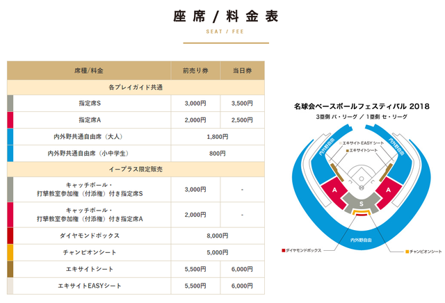名球会セパ対抗戦_チケット料金