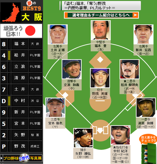 大阪府ベストナイン