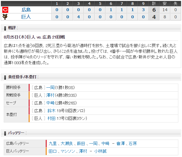 広島巨人21回戦スコア