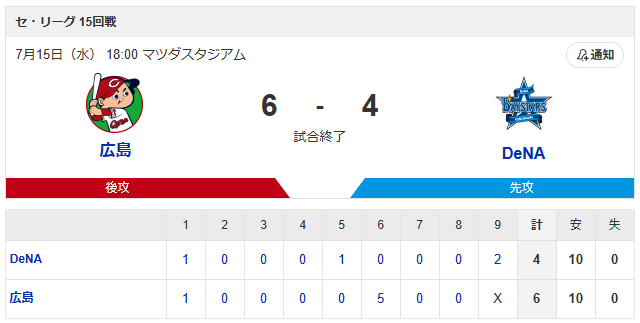 広島横浜スコア
