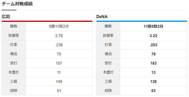 鈴木健矢vs東克樹_チーム対戦成績