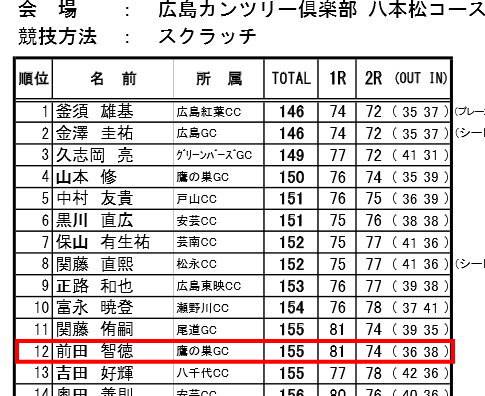 前田智徳_ゴルフ