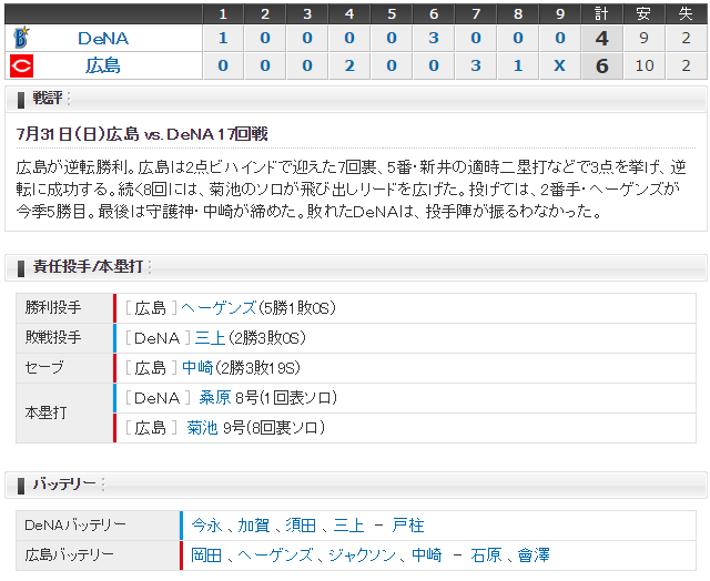 広島横浜17回戦スコア