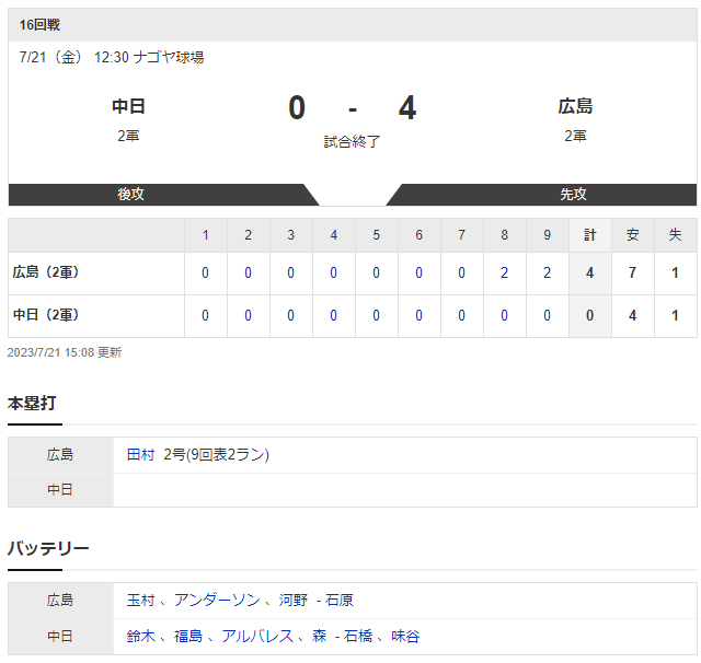 2軍試合結果