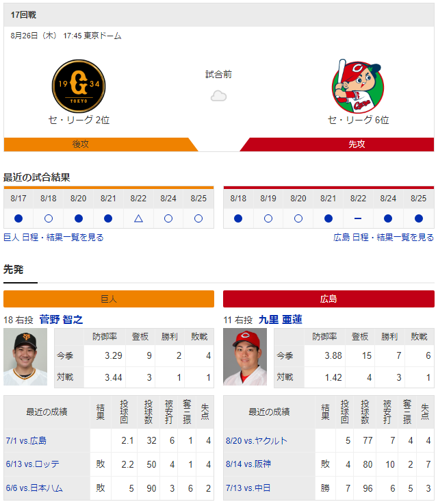 広島巨人_九里亜蓮_菅野智之