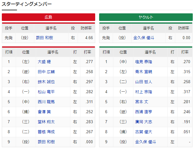 広島ヤクルト_薮田和樹_金久保優斗_スタメン