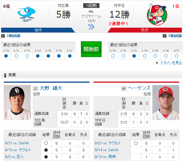 広島中日19回戦ヘーゲンズ大野