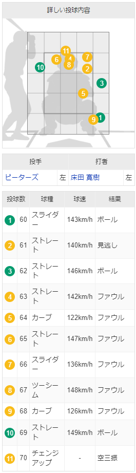 床田寛樹11球粘る_04