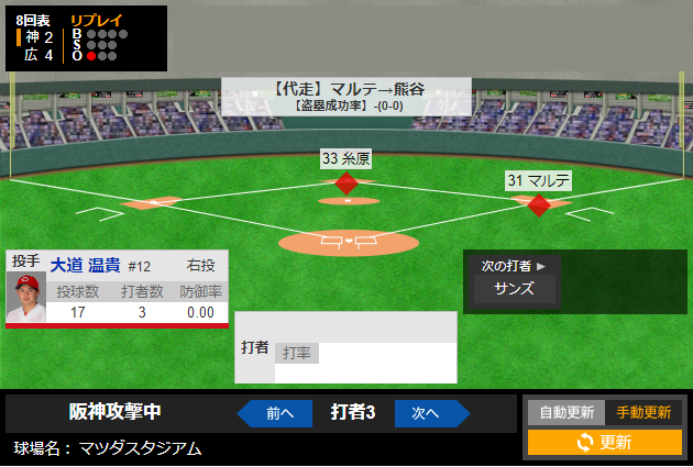 大道温貴1軍デビュー_サインミス5