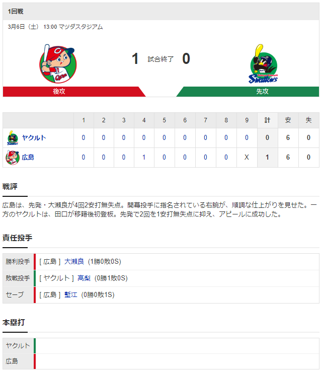 広島ヤクルト_オープン戦_スコア