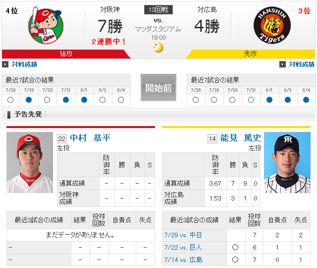 中村恭平vs能見篤史