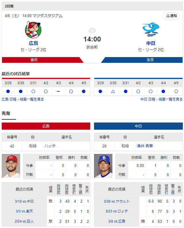 広島中日_ハッチ_涌井秀章