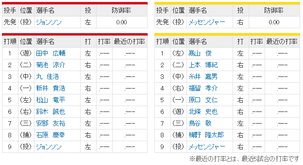 広島阪神2017開幕戦_スタメン