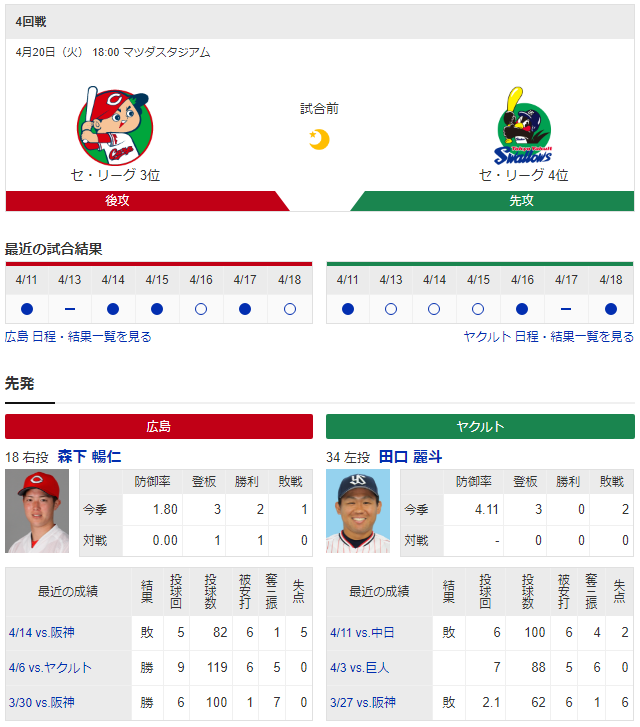 広島ヤクルト_森下暢仁_田口麗斗