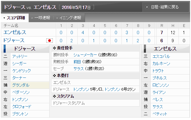 マエケンドジャースエンゼルススコア
