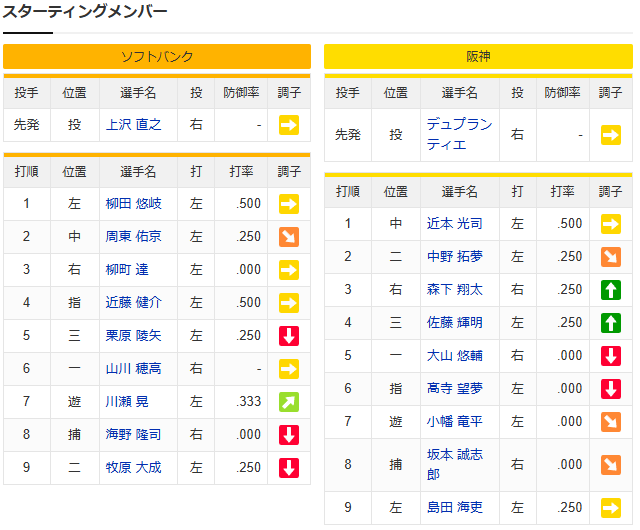 阪神ソフトバンク_日本シリーズ_スタメン