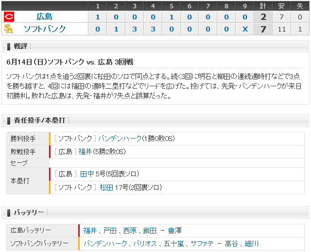 広島ｿﾌﾄﾊﾞﾝｸ_三回戦_試合結果_ｽｺｱﾎﾞｰﾄﾞ