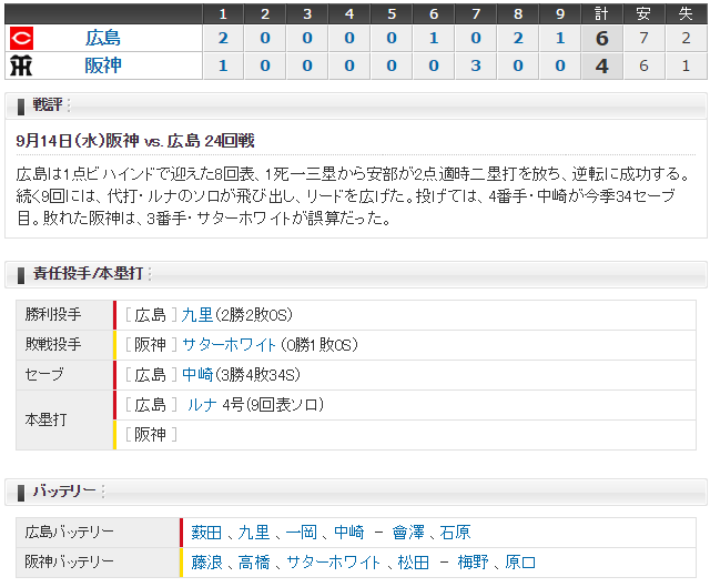 0914_広島阪神_スコア