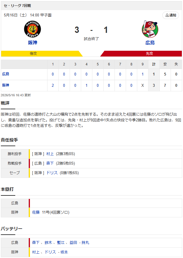 結果①