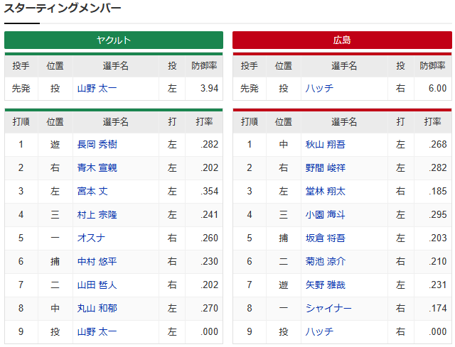 ハッチ山野太一_スタメン