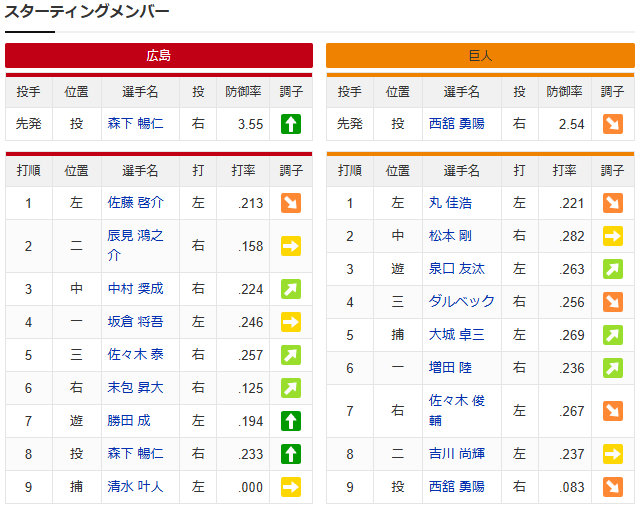 森下暢仁×清水叶人vs西舘勇陽_スタメン
