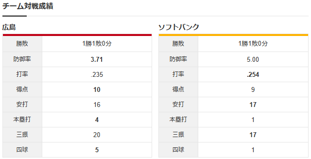 チーム対戦成績
