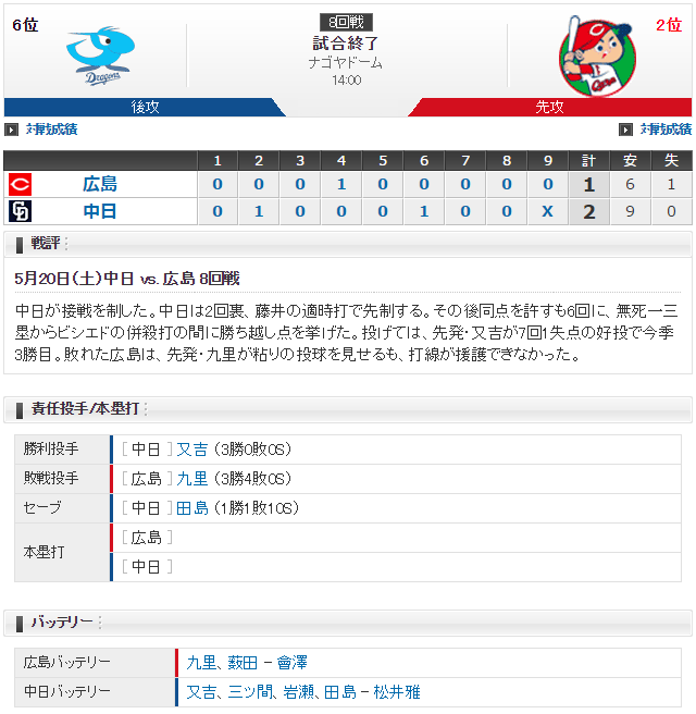 広島中日_九里亜蓮vs又吉克樹_スコア