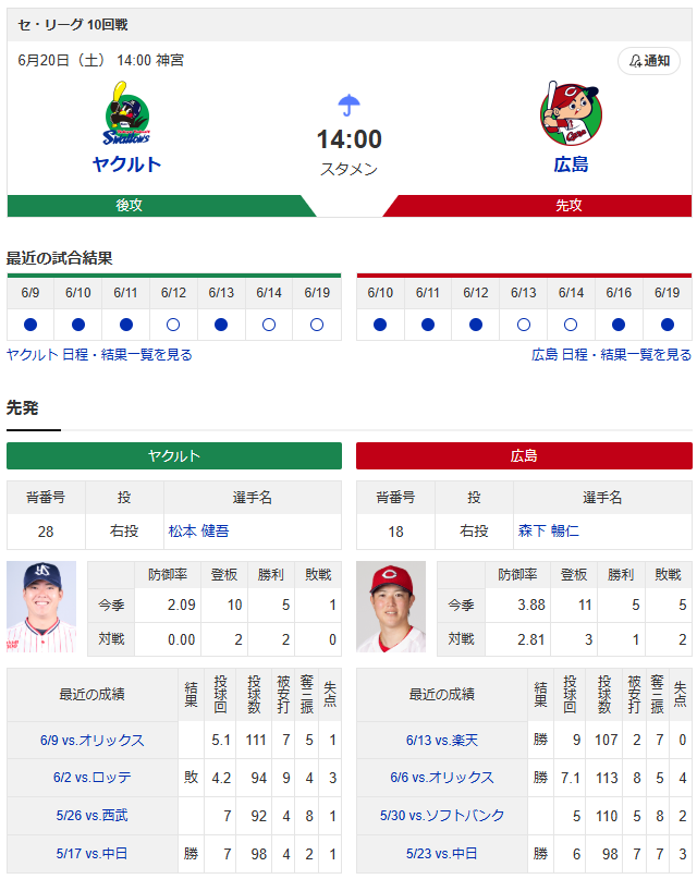 森下暢仁vs松本健吾