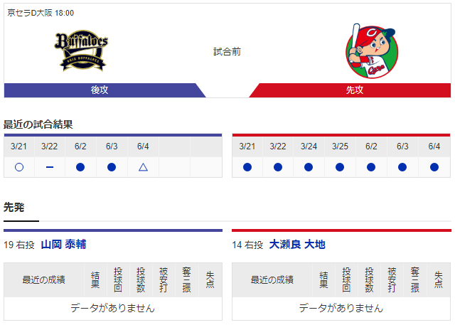広島オリックス_練習試合_京セラD