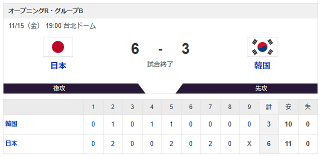 日本韓国_プレミア12_スコア