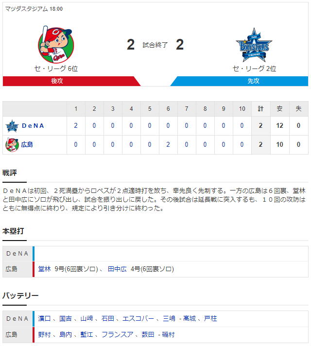 広島横浜_野村祐輔_濱口遥大_スコア
