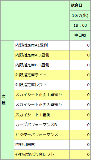 広島中日最終戦チケット完売