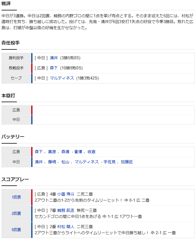 森下暢仁8番vs涌井秀章_スコア2