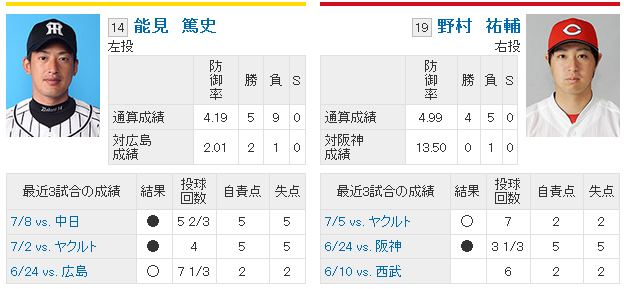 ノムスケvsノウミサン
