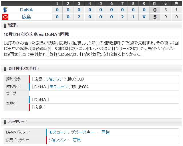 広島横浜ＣＳファイナル1回戦_スコア